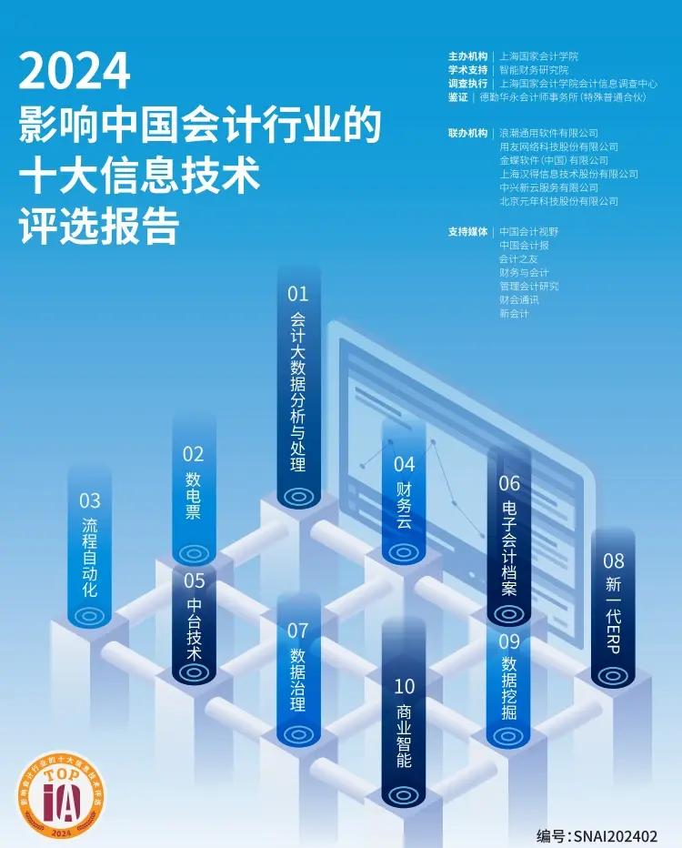 2024會(huì)計(jì)行業(yè)必看的十大信息技術(shù) 賦能轉(zhuǎn)型，重塑未來(lái)